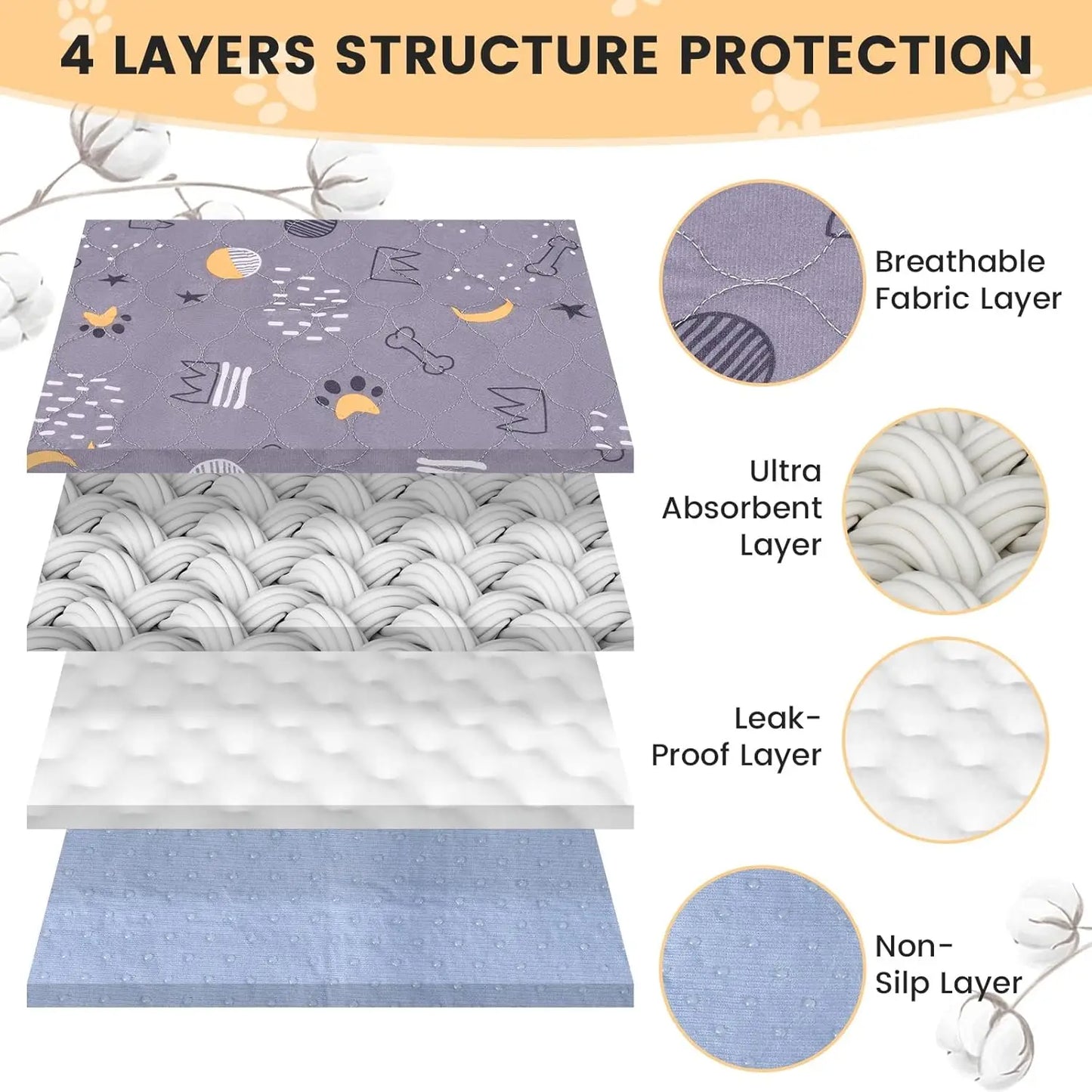 Reusable Washable Dog Pee Pads 2 Pack Waterproof Mats