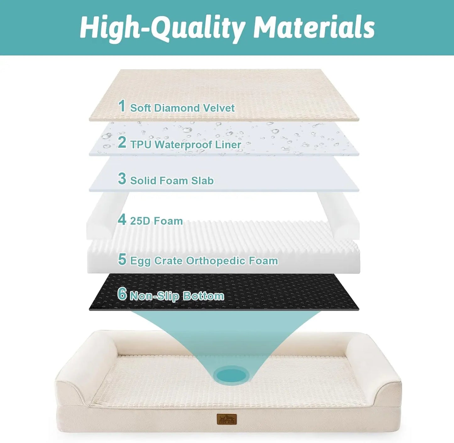 Orthopedic Dog Bed With Waterproof Lining And Egg Crate Foam Up To 100 Lbs