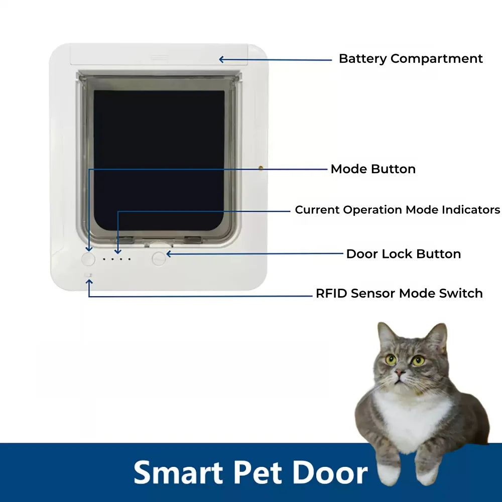 RFID Cat Door With Collar Recognition And Four Way Control