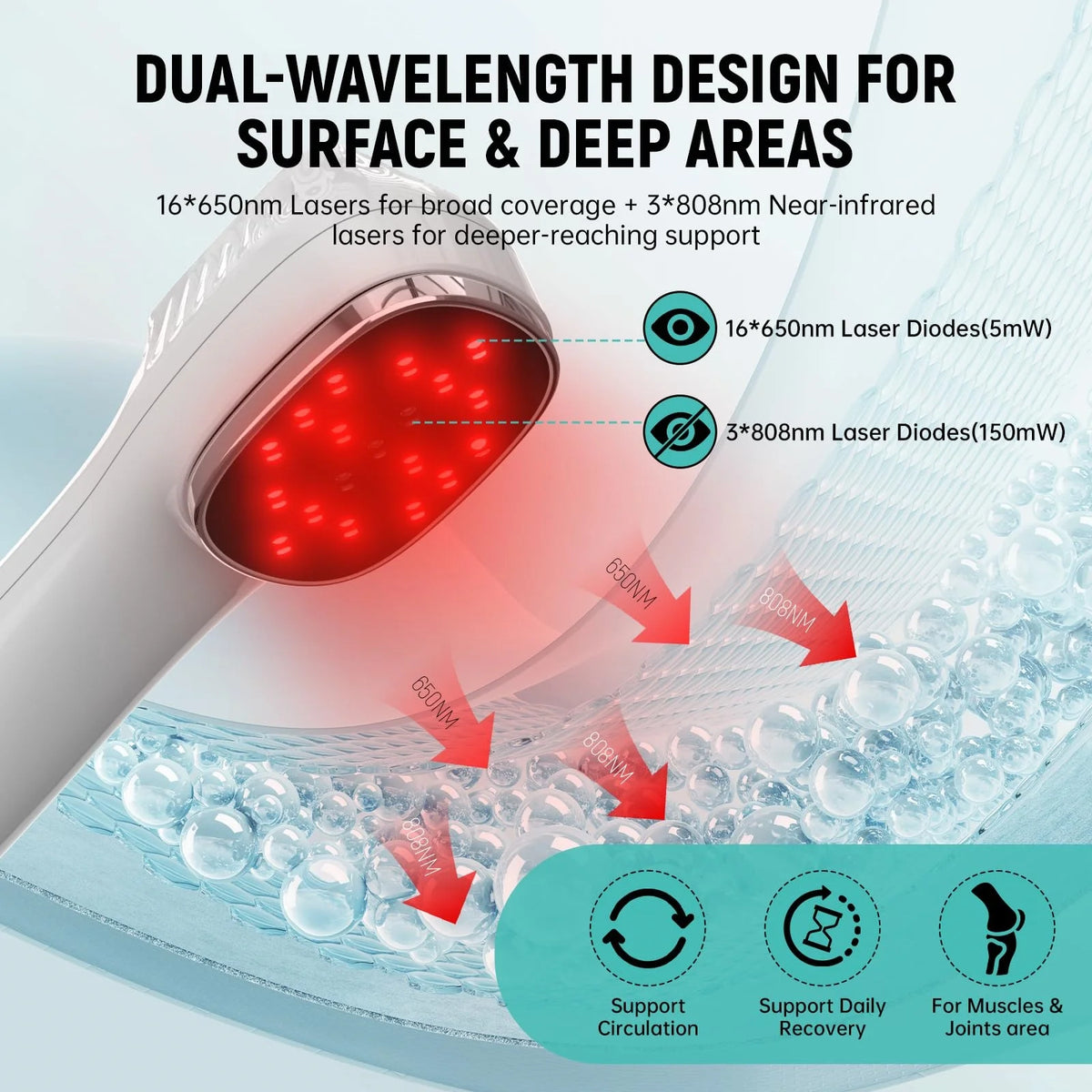 Pet Red Light Therapy Device With 808nm Laser For Comfort