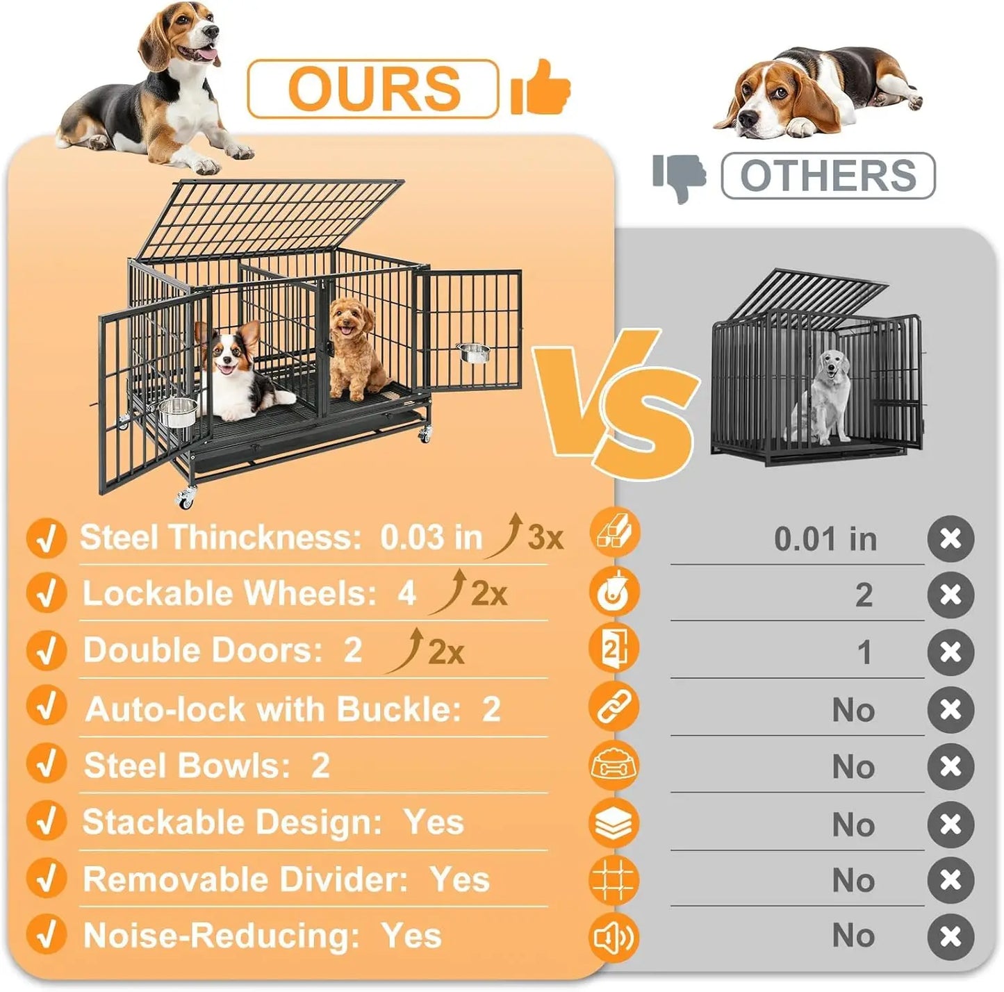 Heavy Duty Stackable Dog Crate With Divider Doors And Bowls