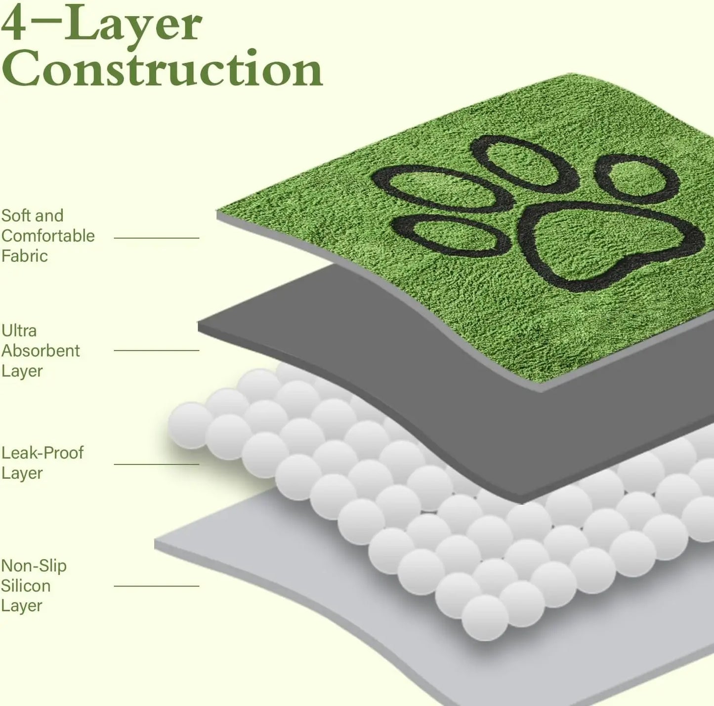 Reusable Dog Pee Pads 2 Pack Super Absorbent Leakproof Mats