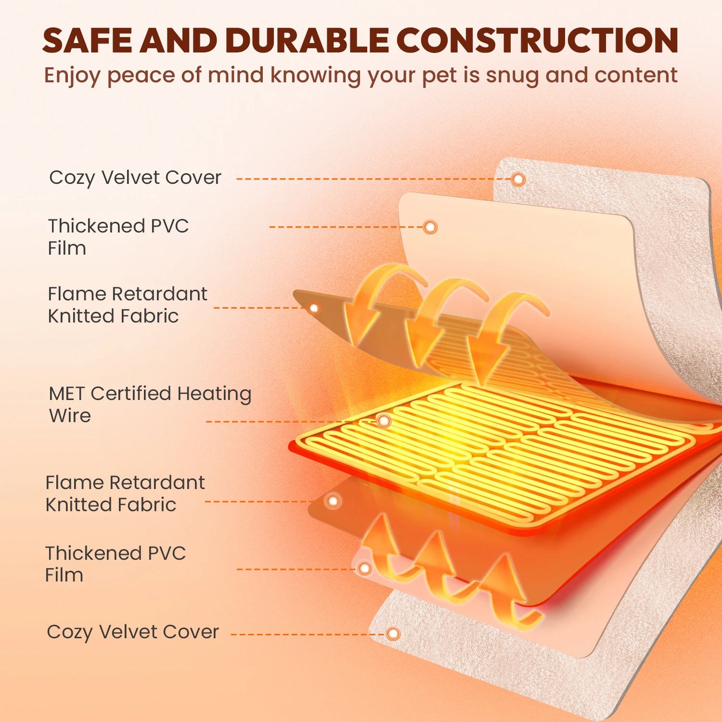 NONECN Large Dog Cat Heating Pad With Timer Memory Foam