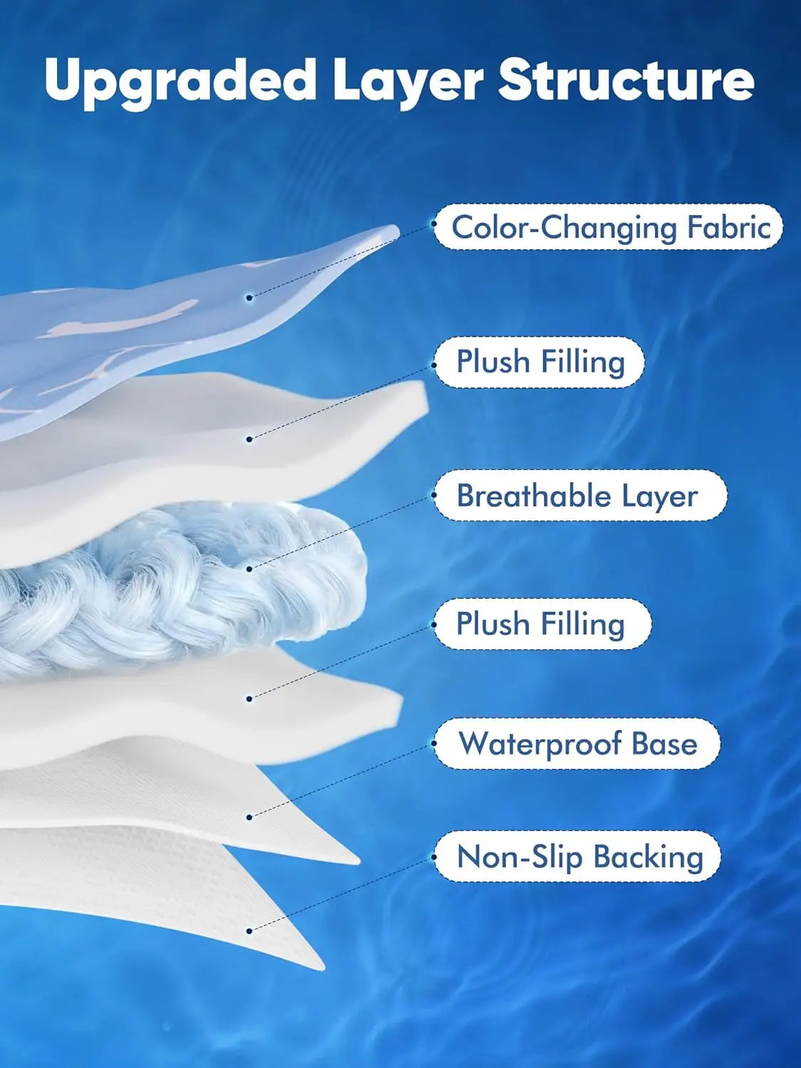 Dog Cooling Mat With Color Changing Tech And Waterproof Pad