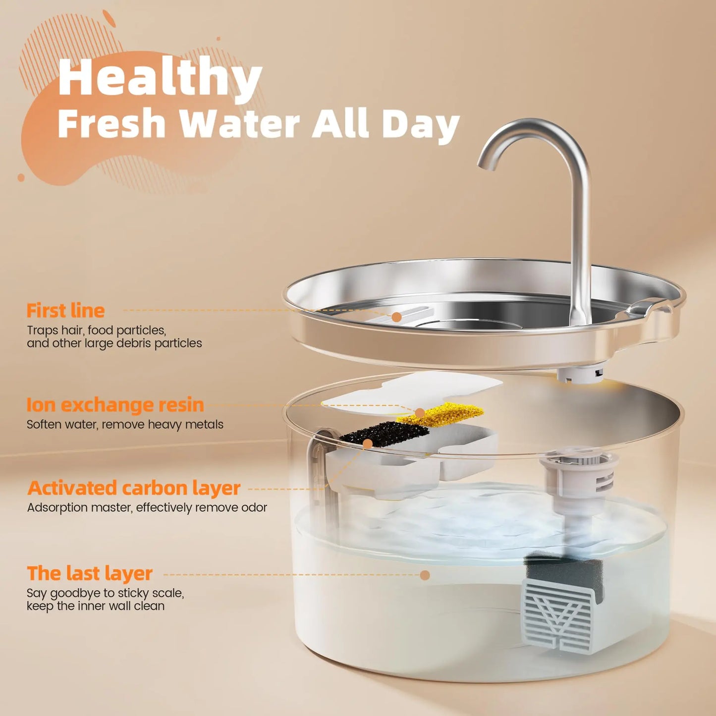 Weomg Cat Drinking Fountain Stainless Steel Water Dispenser