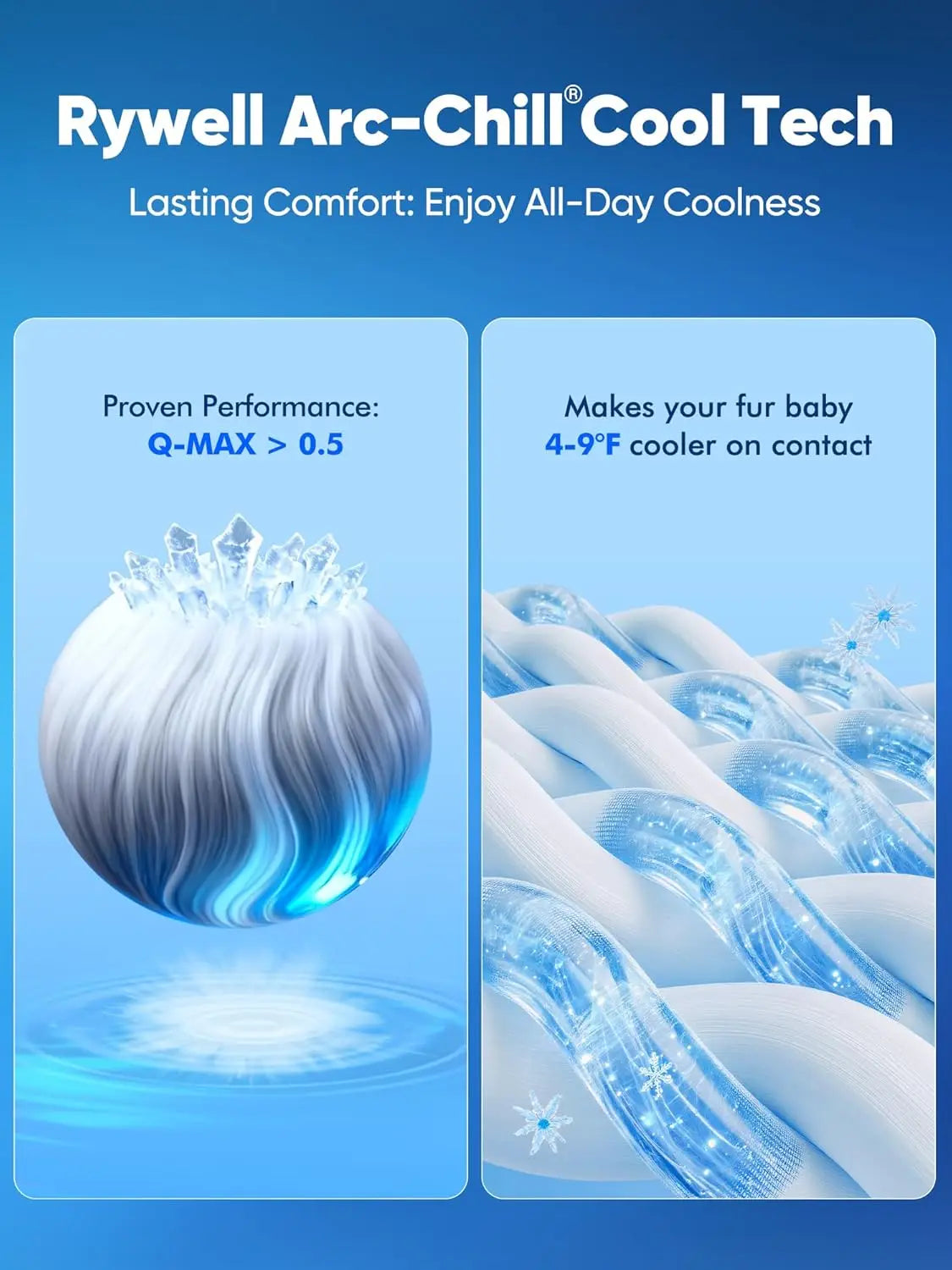 Dog Cooling Mat With Color Changing Tech And Waterproof Pad