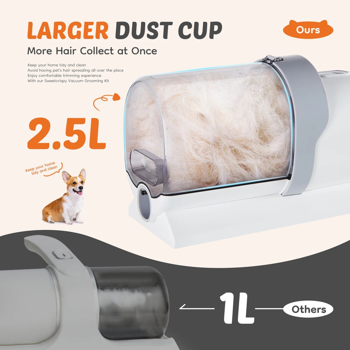JHK Pet Grooming Vacuum Kit With Cordless Low Noise Clippers