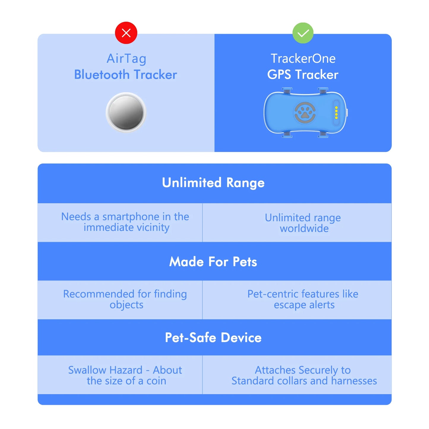 WANWAYTECH Pet GPS Tracker Real Time Tracking QR Code