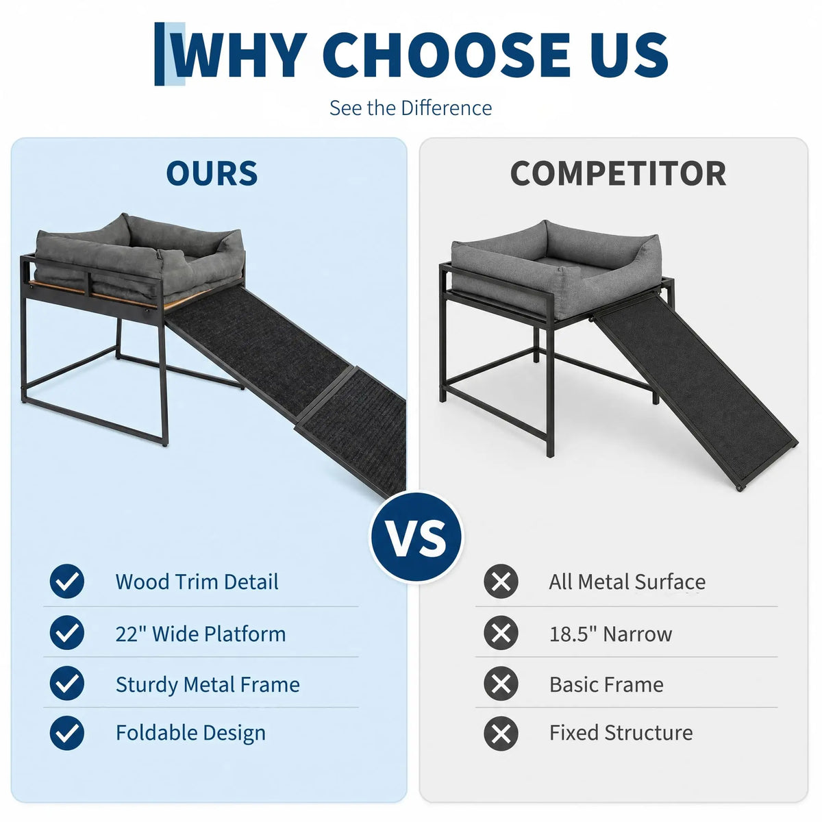 Elevated Dog Bed Platform With Non Slip Ramp And Bolster